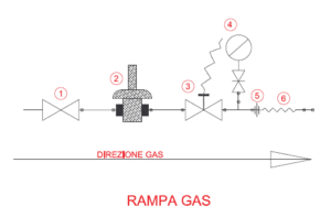 RAMPA GAS
